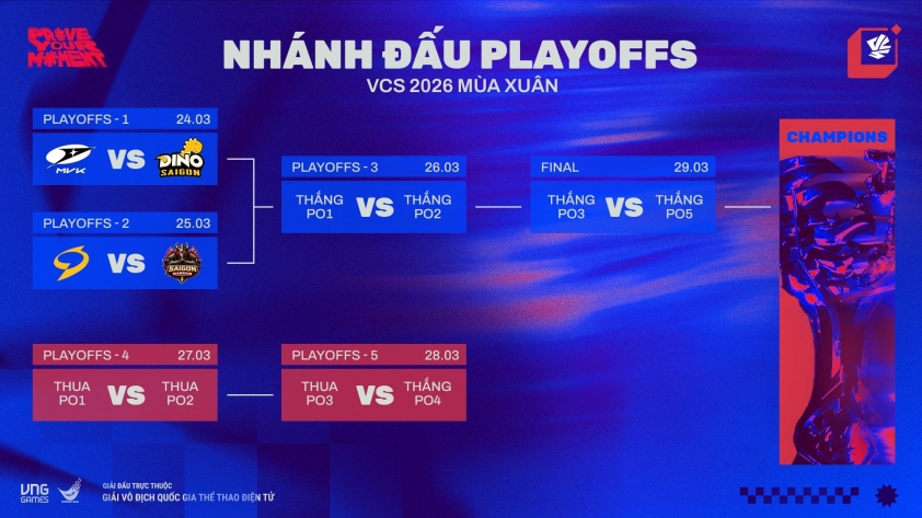 Lịch thi đấu VCS Mùa Xuân 2026 LOL 809536