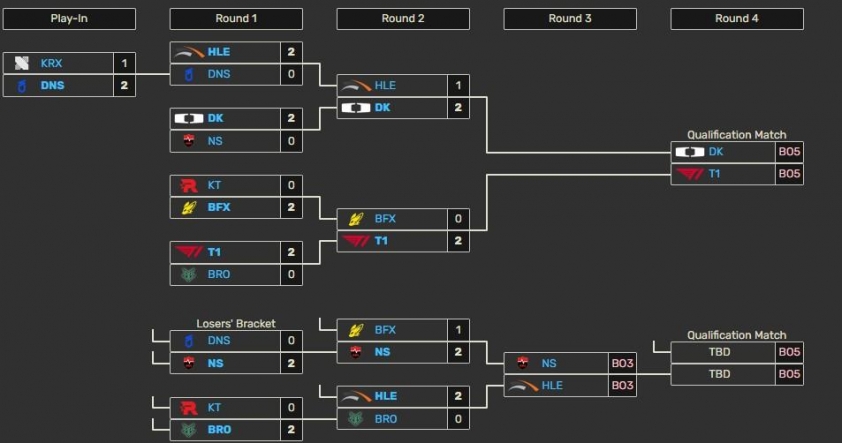 screenshot_42-6a0d6203d8268 Lịch thi đấu Vòng loại EWC 2026 khu vực LCK 836430